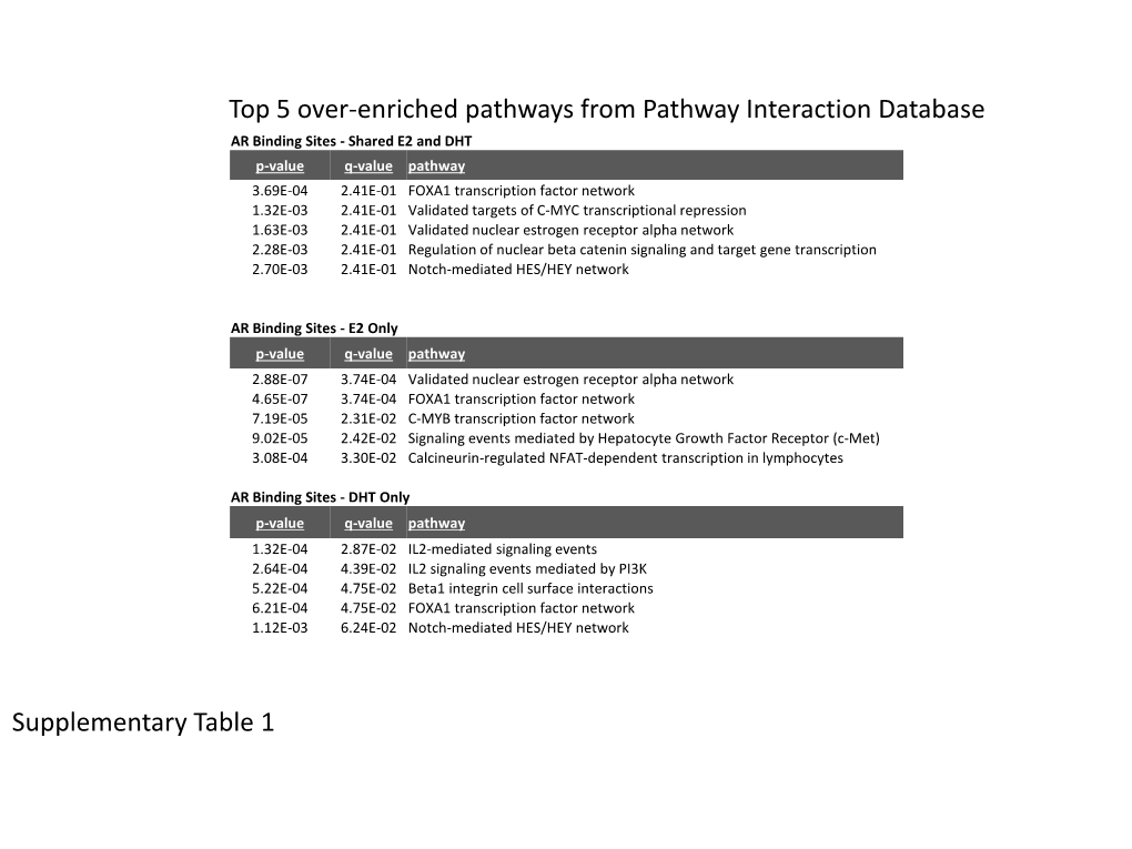 Supplementary Tables