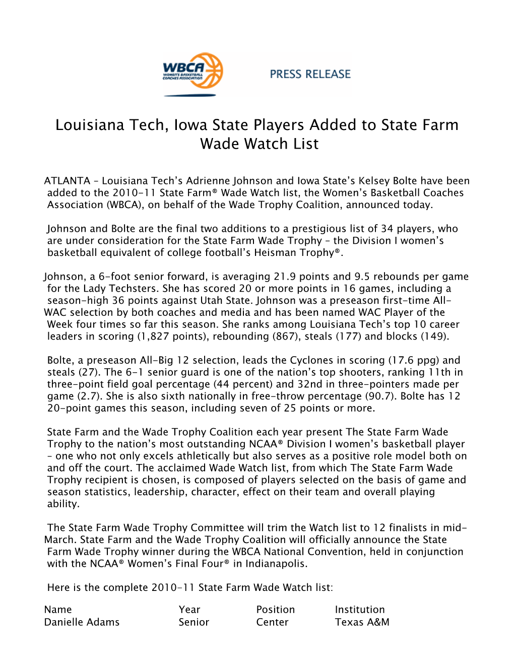 Louisiana Tech, Iowa State Players Added to State Farm Wade Watch List