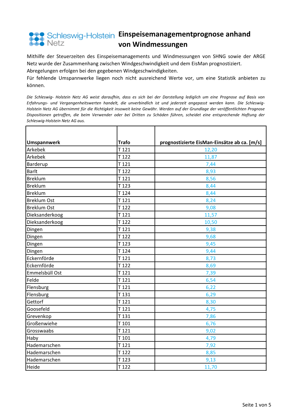 Einspeisemanagementprognose Anhand Von Windmessungen