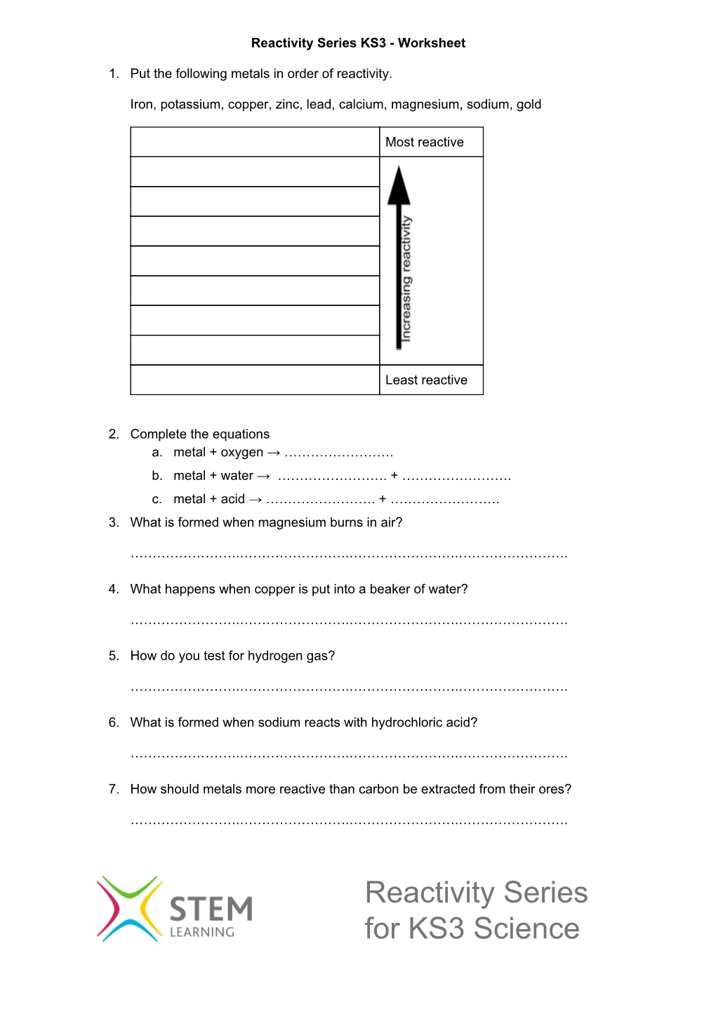 Reactivity Series for KS3 Science