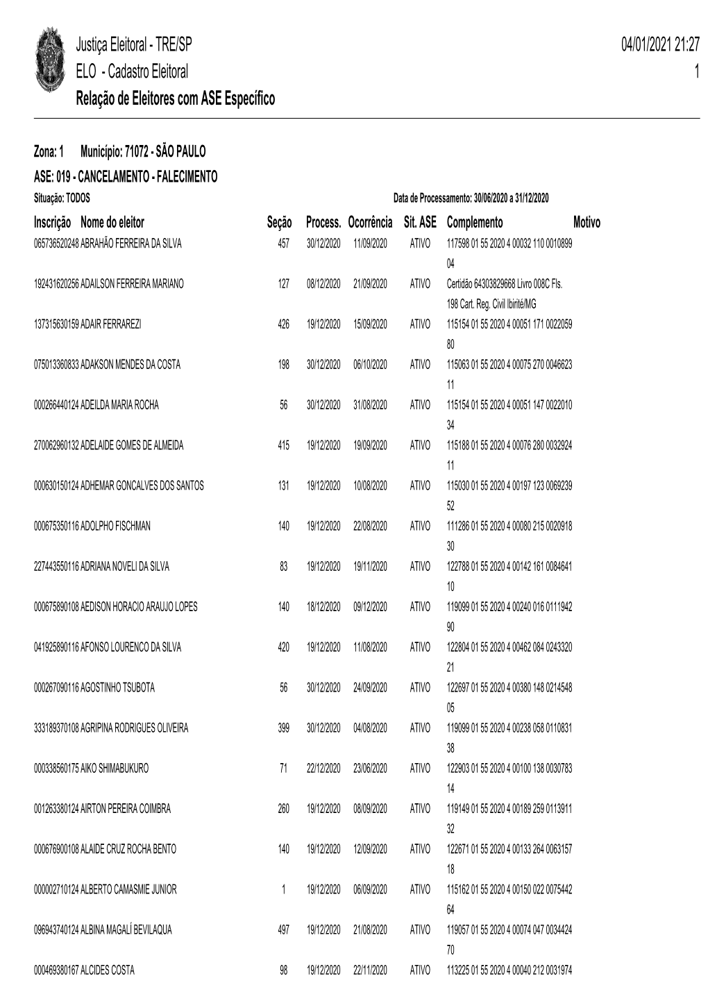 Justiça Eleitoral - TRE/SP 04/01/2021 21:27 ELO - Cadastro Eleitoral 1 Relação De Eleitores Com ASE Específico