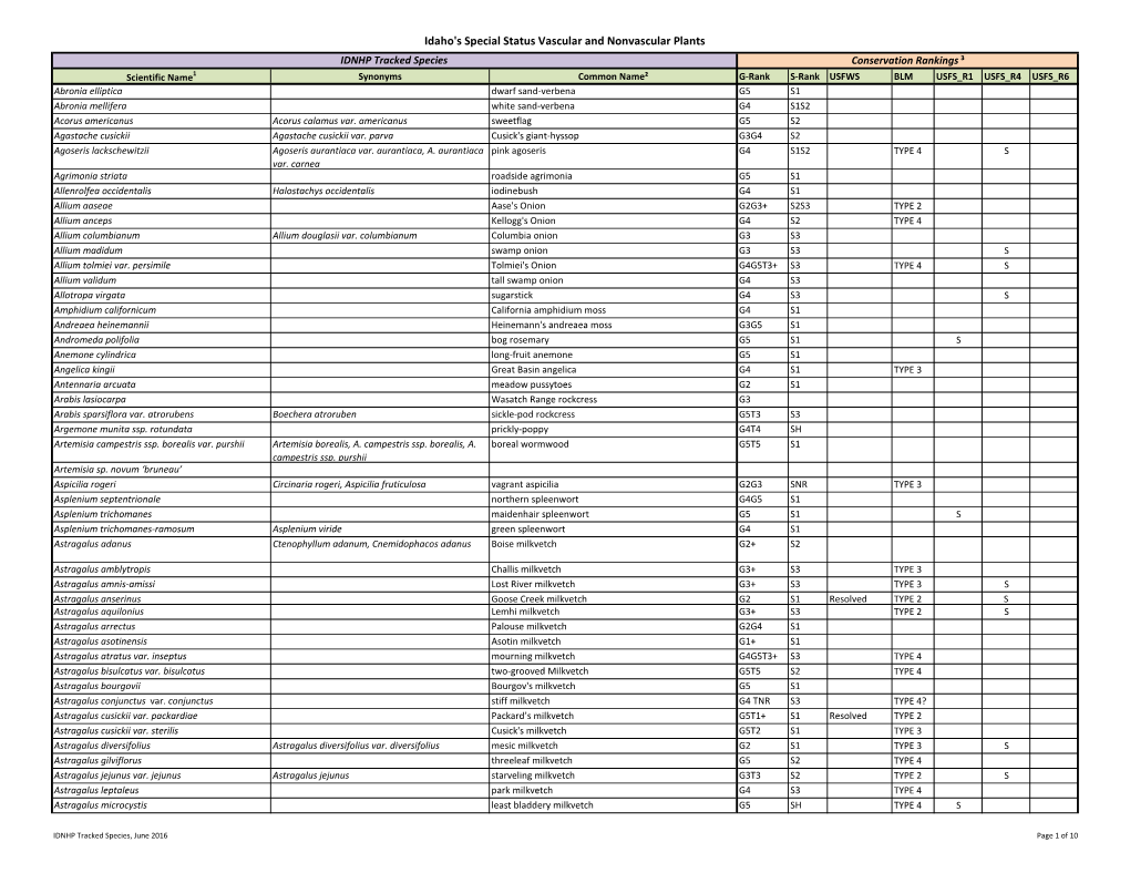 Idaho's Special Status Vascular and Nonvascular Plants