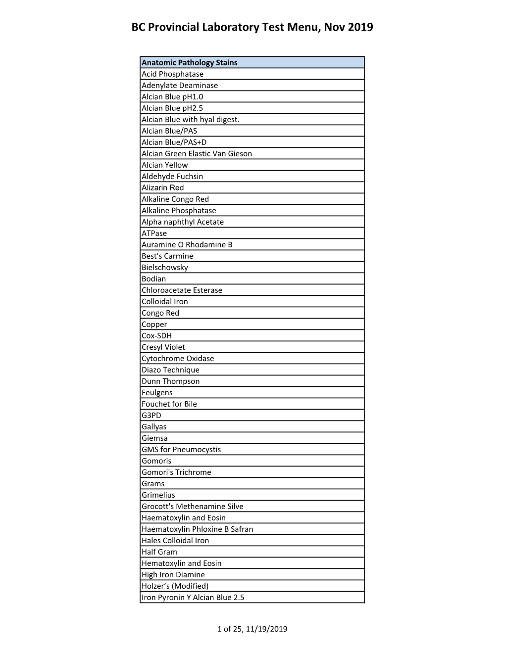 BC Provincial Laboratory Test Menu, Nov 2019