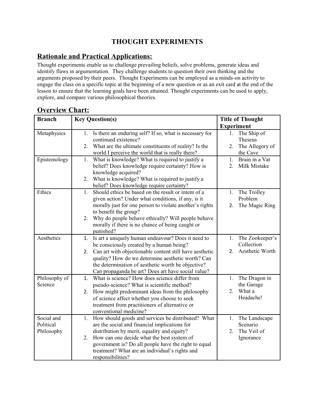 Rationale and Practical Applications