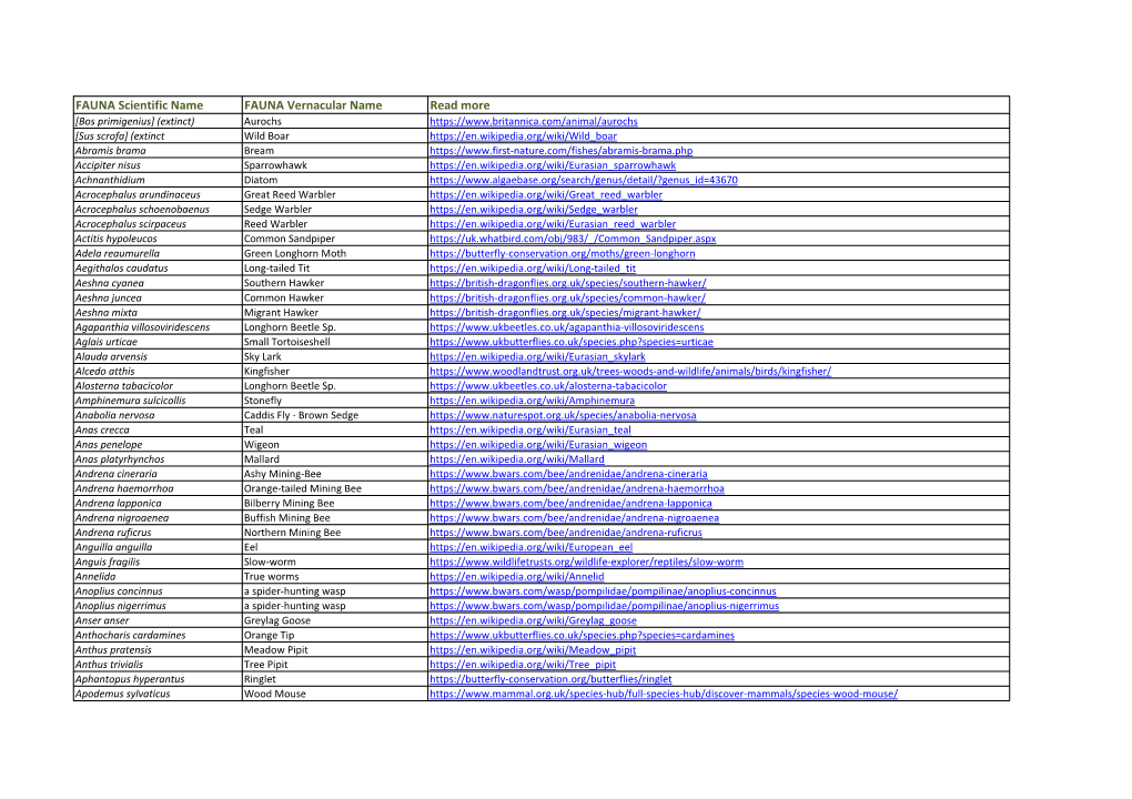 FAUNA Scientific Name FAUNA Vernacular Name Read More