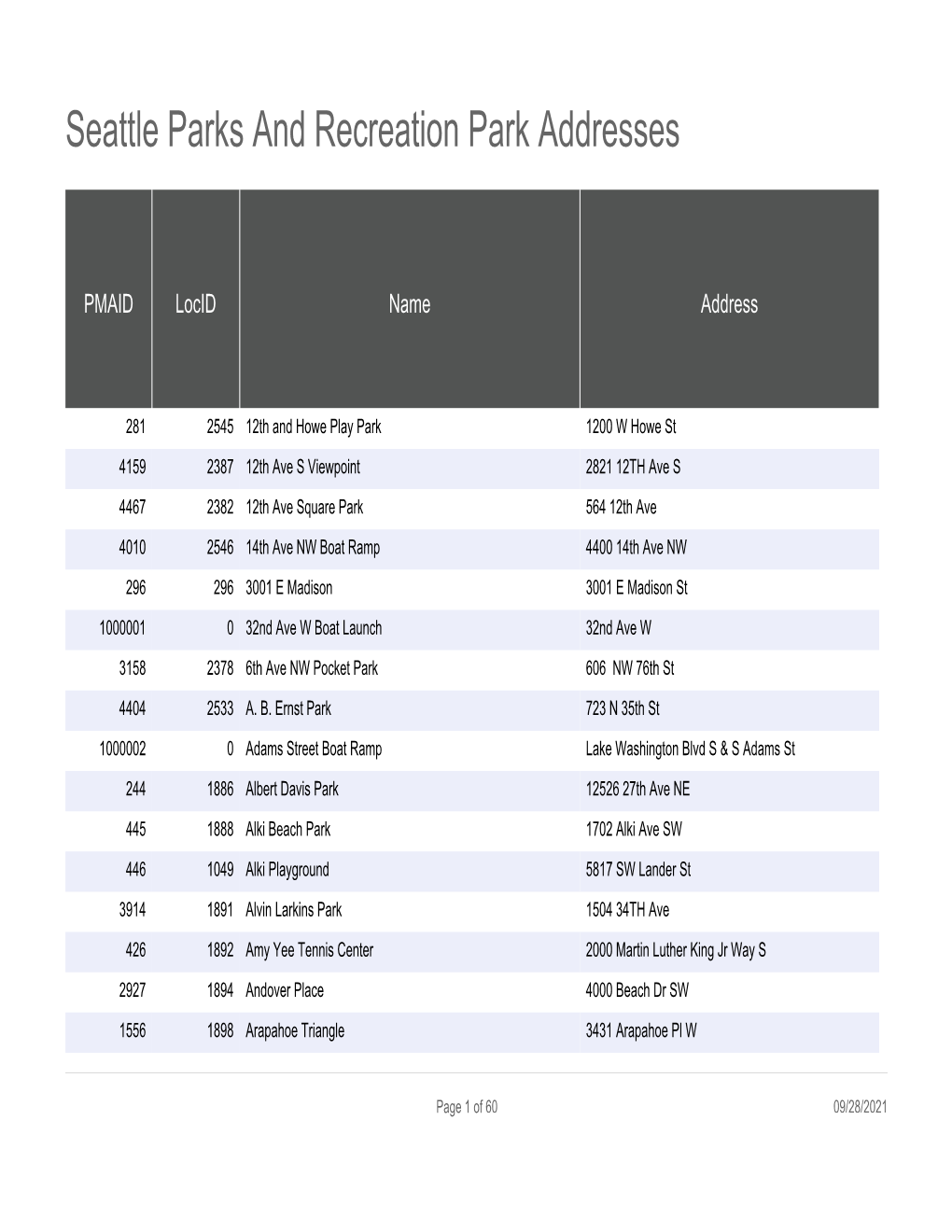 Seattle Parks and Recreation Park Addresses