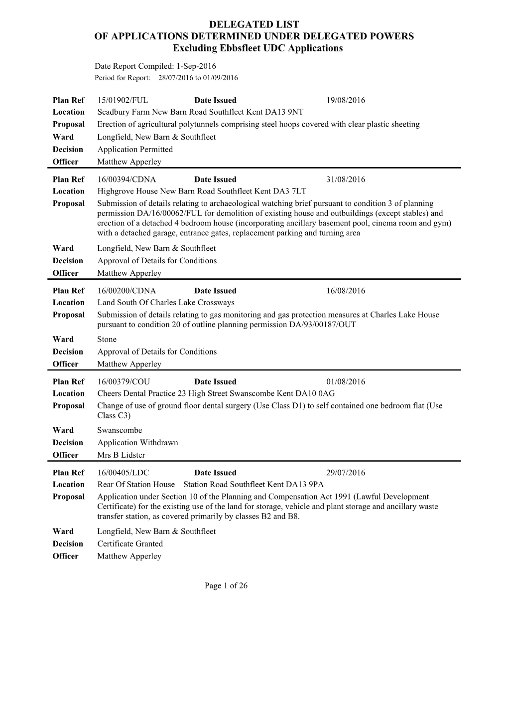 DELEGATED LIST of APPLICATIONS DETERMINED UNDER DELEGATED POWERS Excluding Ebbsfleet UDC Applications