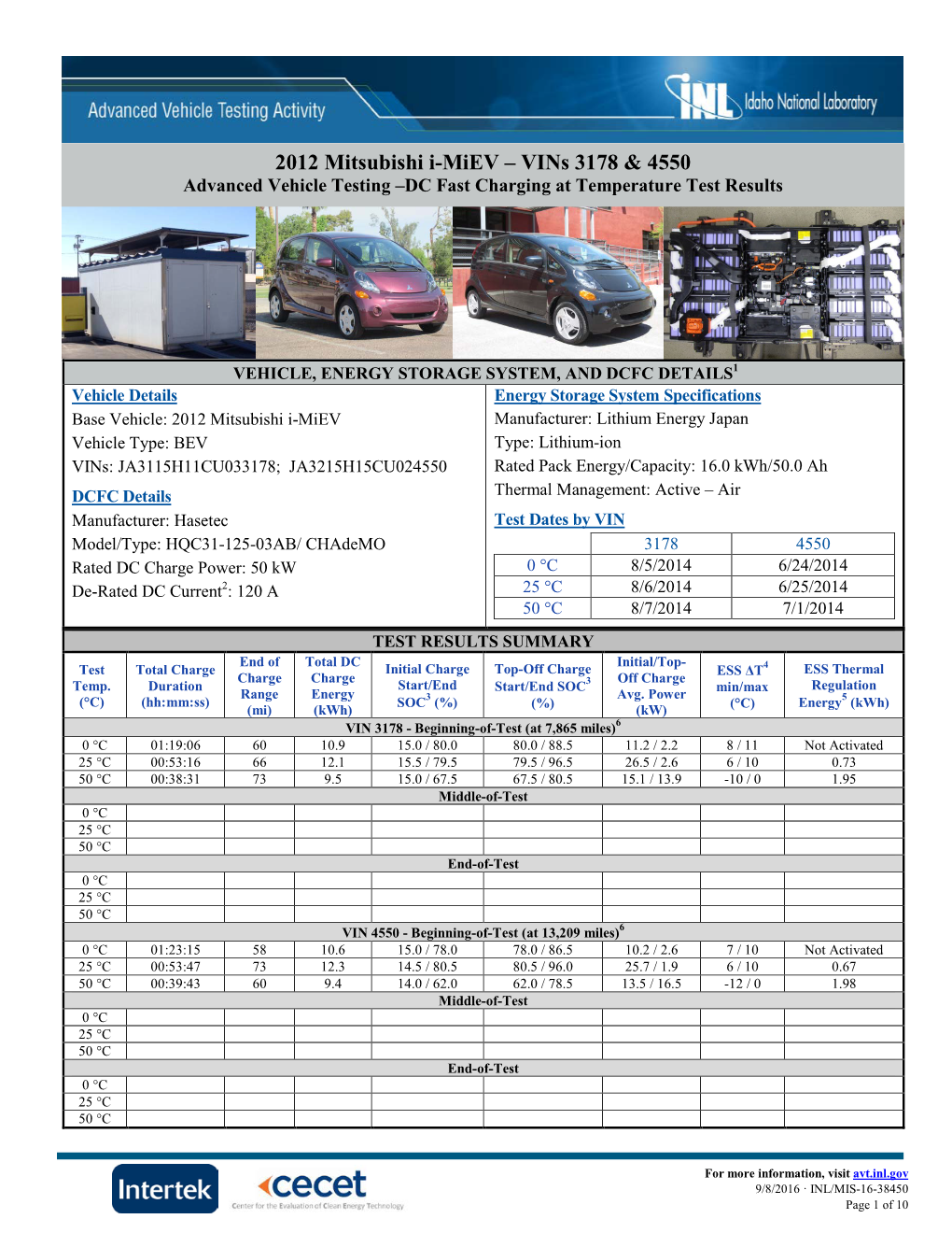 2012 Mitsubishi I-Miev – Vins 3178 & 4550 Advanced Vehicle Testing –DC Fast Charging at Temperature Test Results