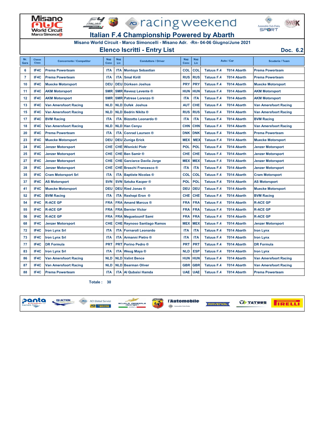 Italian F.4 Championship Powered by Abarth Misano World Circuit - Marco Simoncelli - Misano Adr