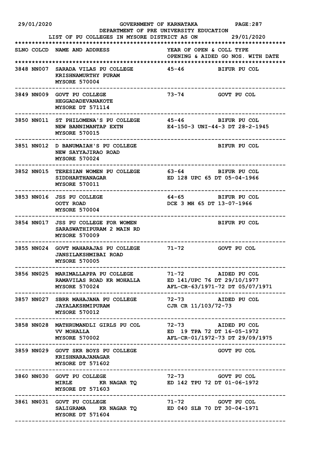 29/01/2020 Government of Karnataka Page:287 Department of Pre University Education List of Pu Colleges in Mysore Distric