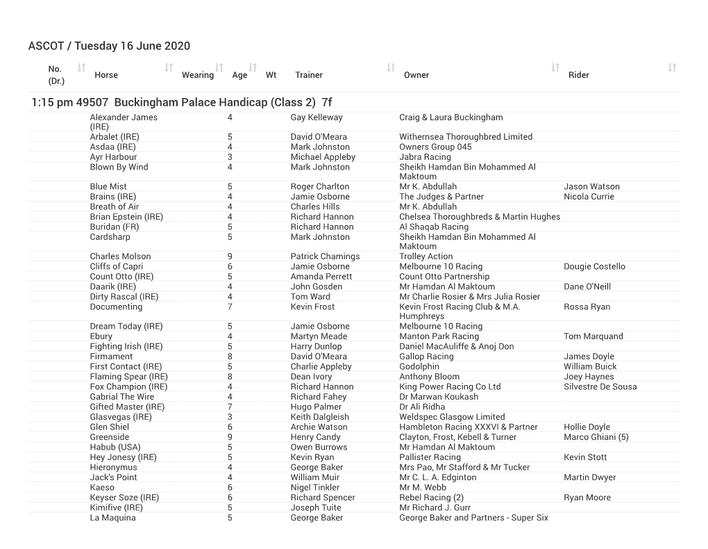 ASCOT / Tuesday 16 June 2020 1:15 Pm 49507 Buckingham Palace Handicap (Class 2) 7F