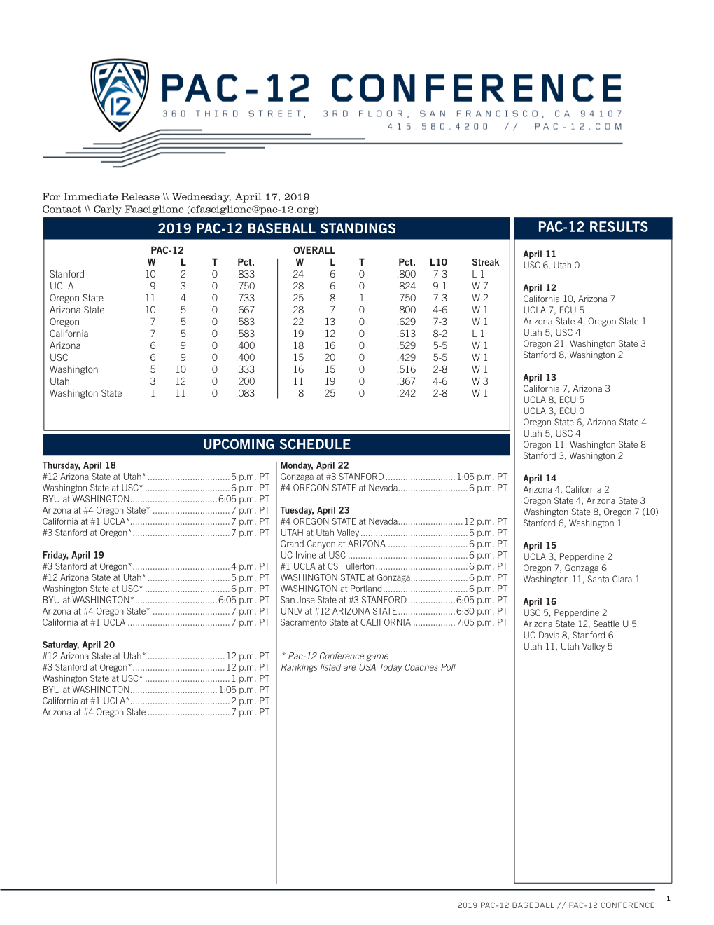 2019 Pac-12 Baseball Standings Pac-12 Results