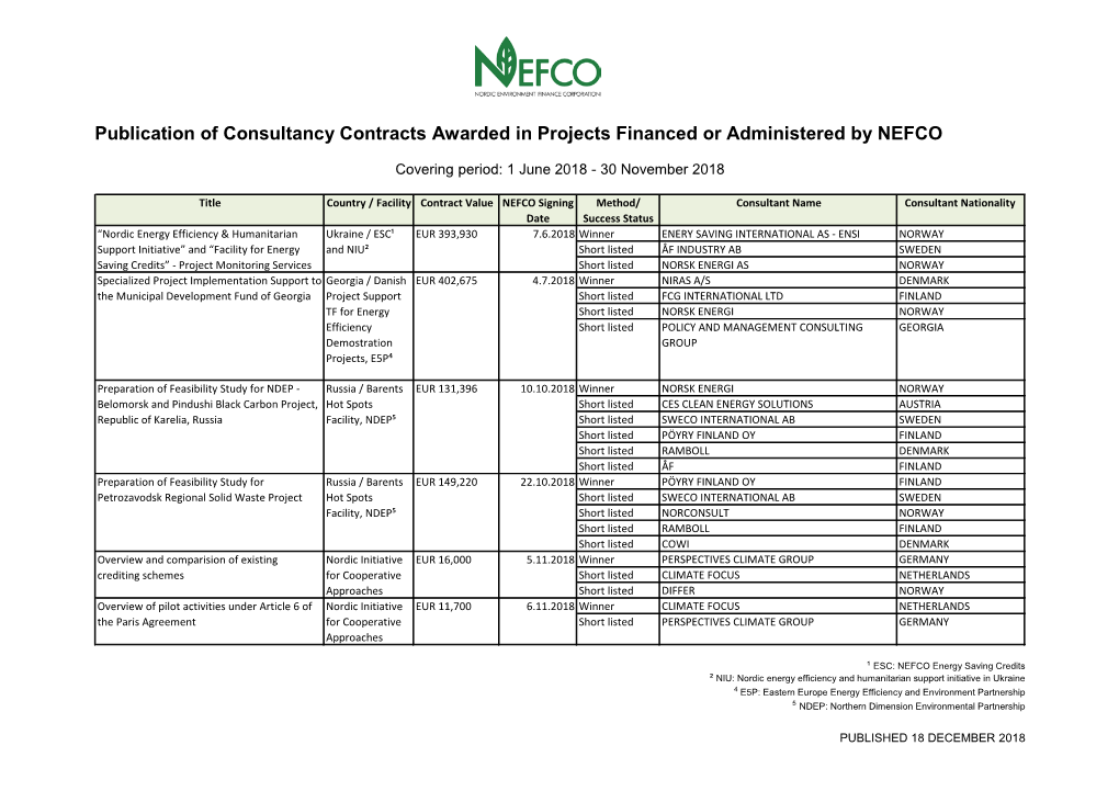 Publication of Consultancy Contracts Awarded in Projects Financed Or Administered by NEFCO