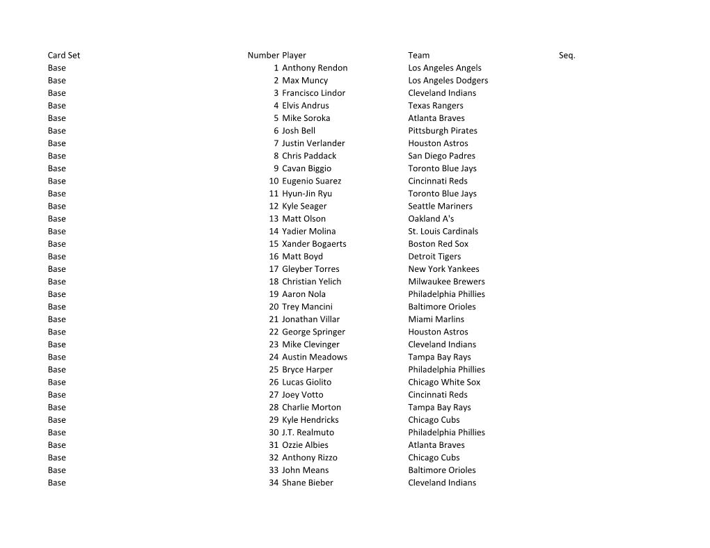 Card Set Number Player Team Seq. Base 1 Anthony Rendon Los Angeles Angels Base 2 Max Muncy Los Angeles Dodgers Base 3 Francisco
