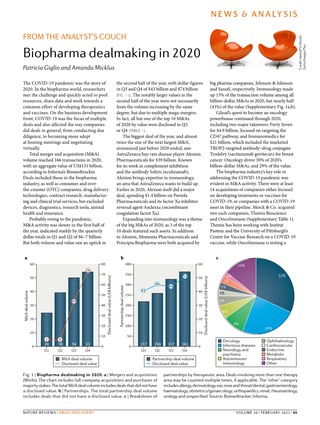 Biopharma Dealmaking in 2020