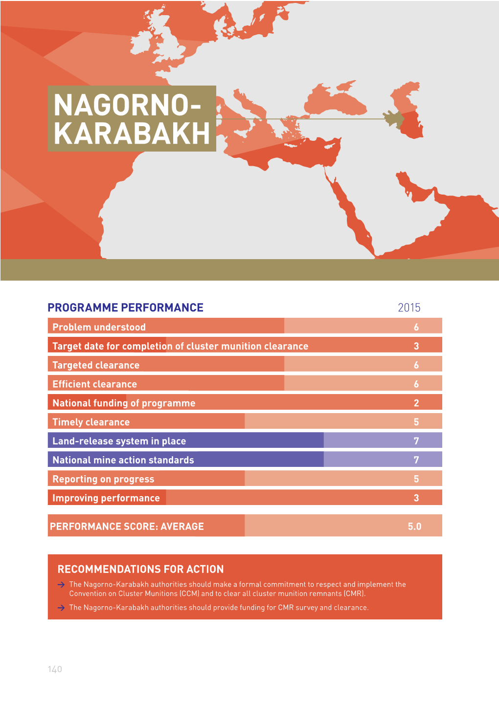 Nagorno- Karabakh