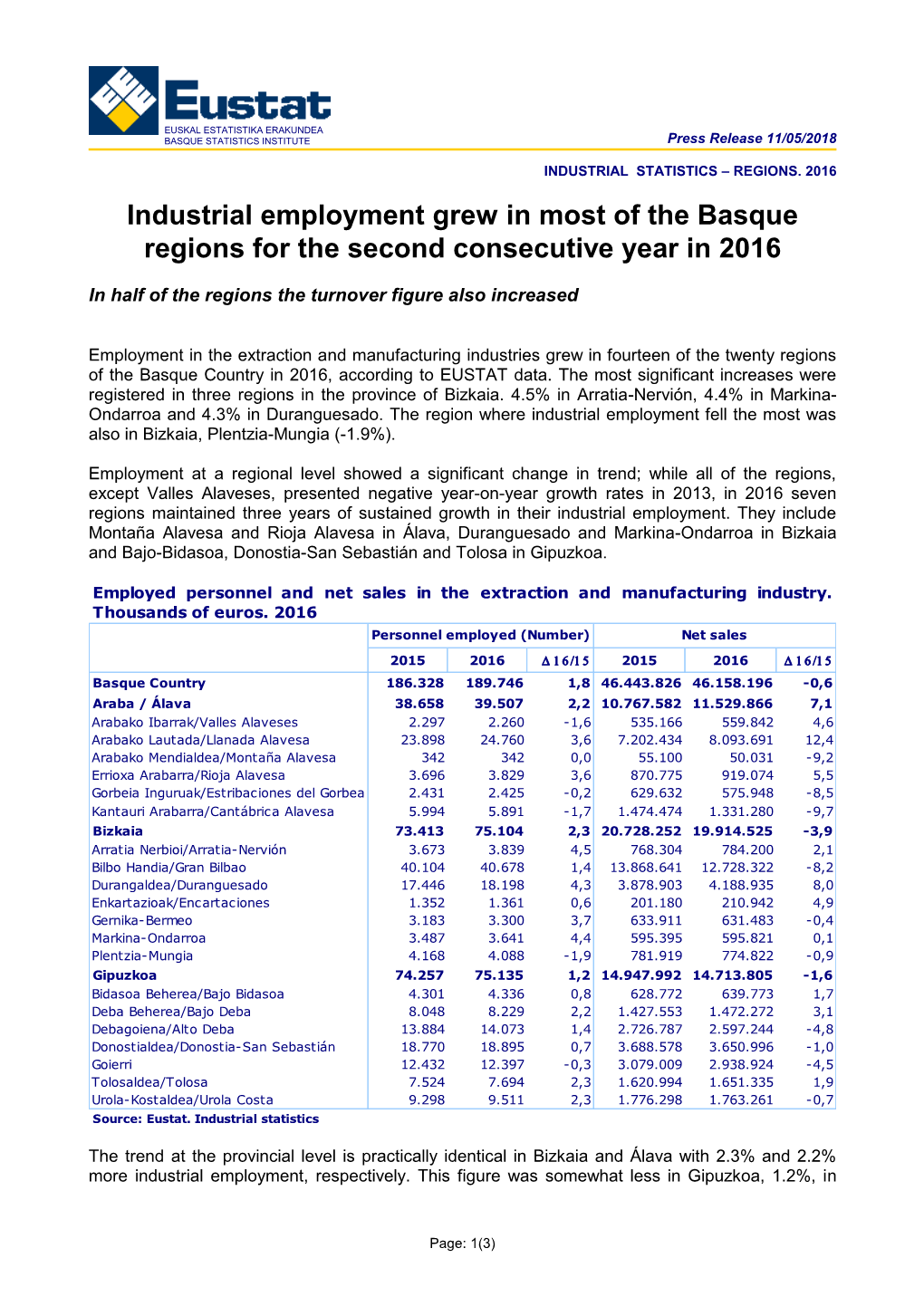 Industrial Statistics – Regions
