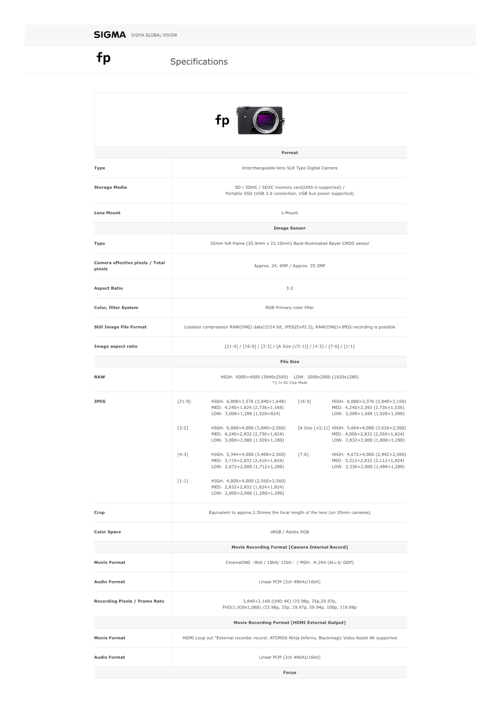 Sigma Fp Datenblatt