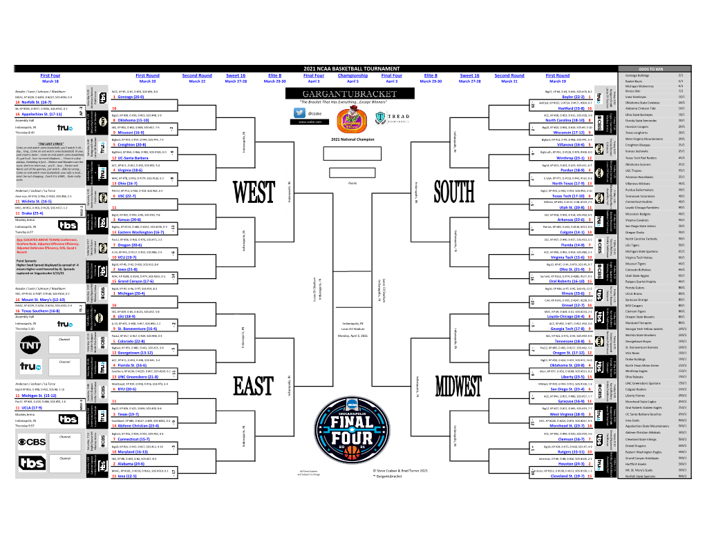 2021 Ncaa Basketball Tournament