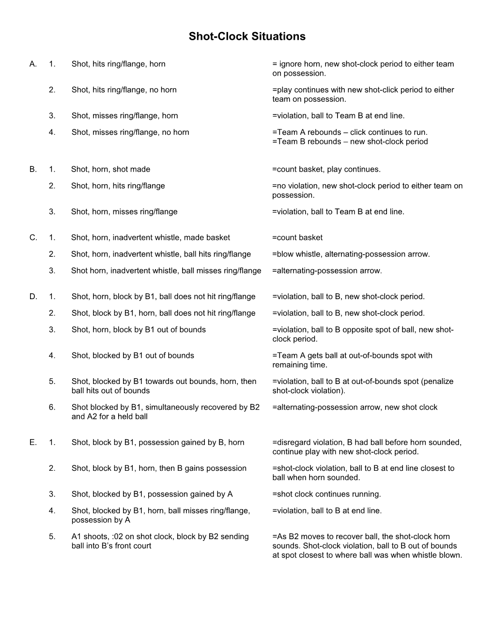 Shot-Clock Situations