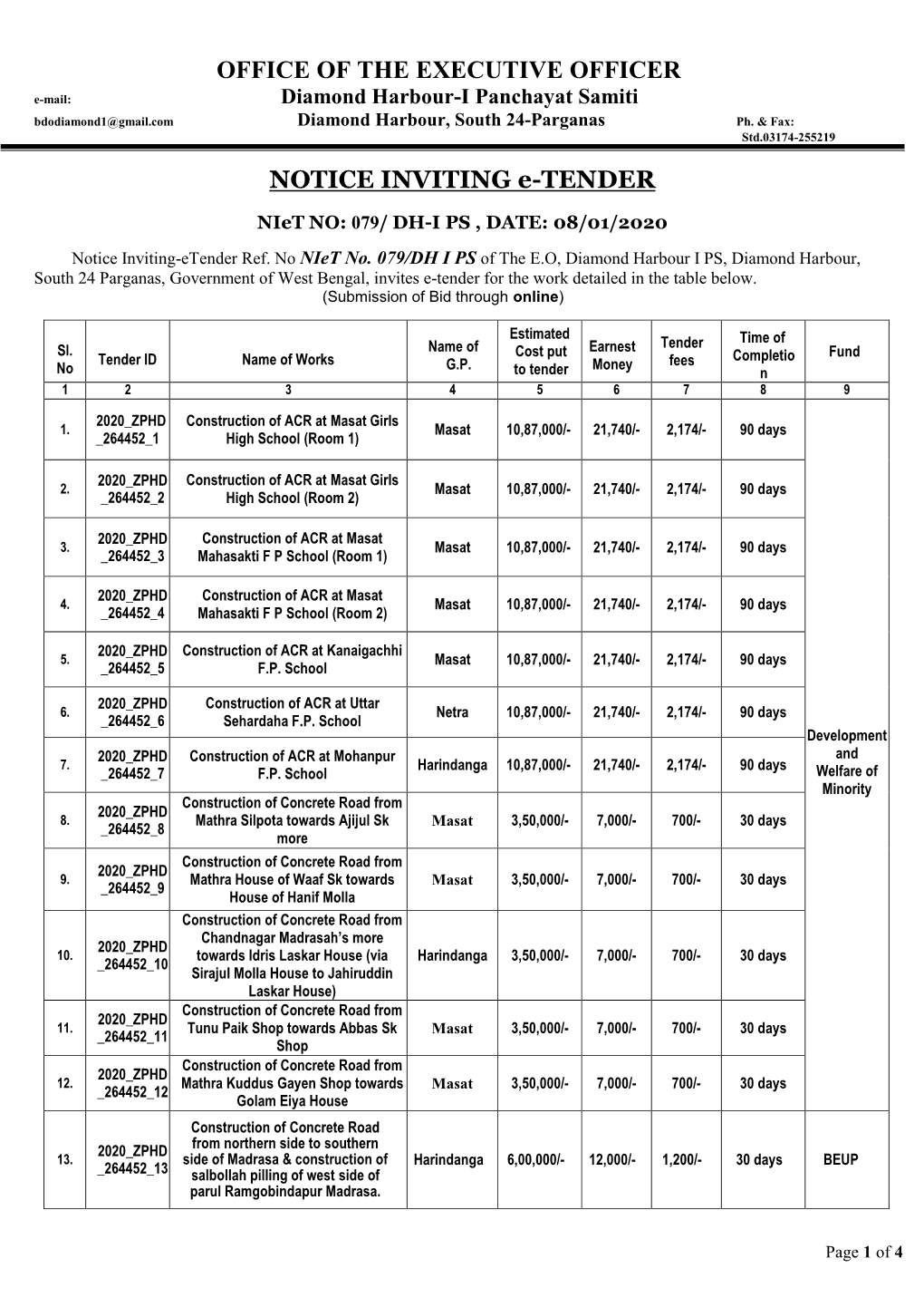 Office of the Panchayat Samity