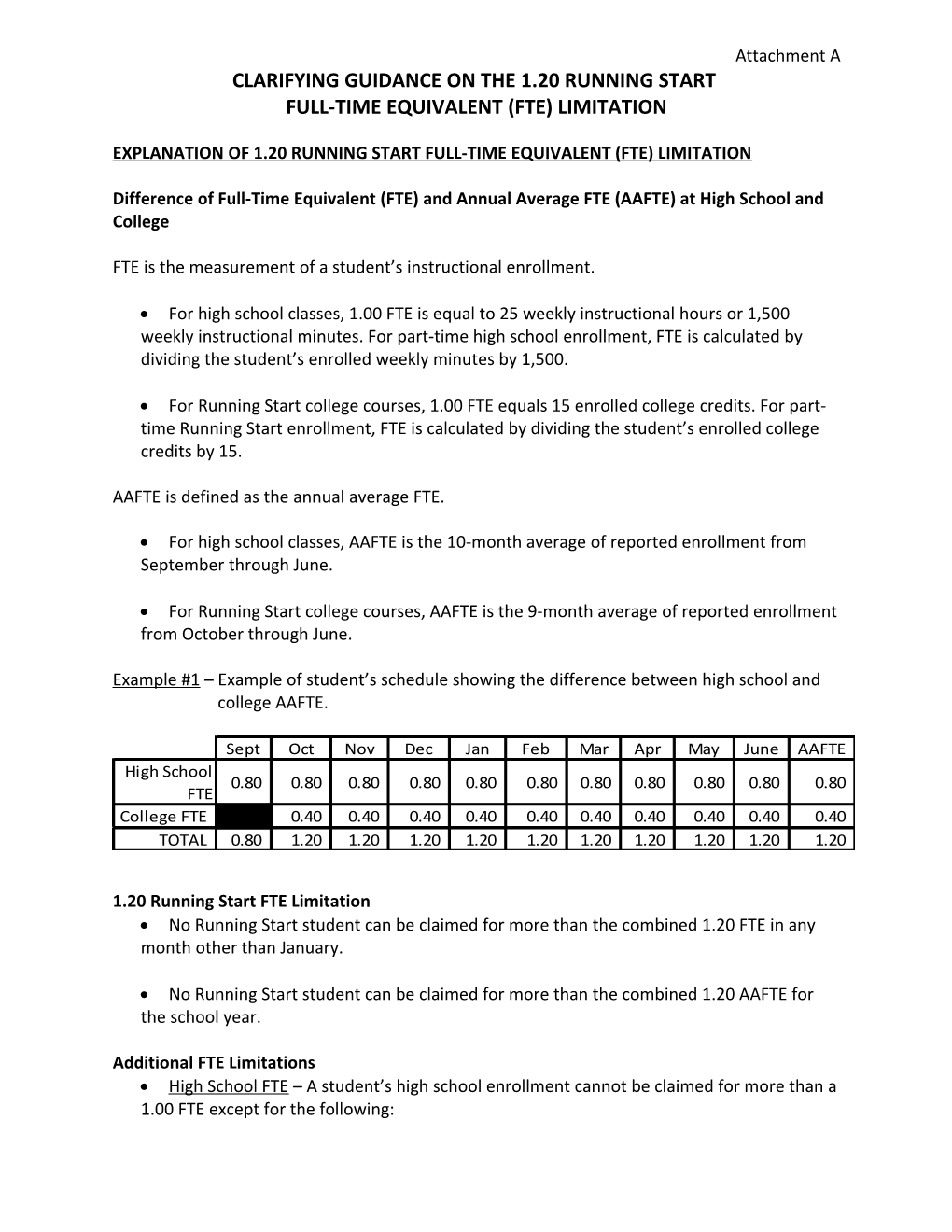 Explanation of 1.20 Running Start Full-Time Equivalent (FTE) Limitation