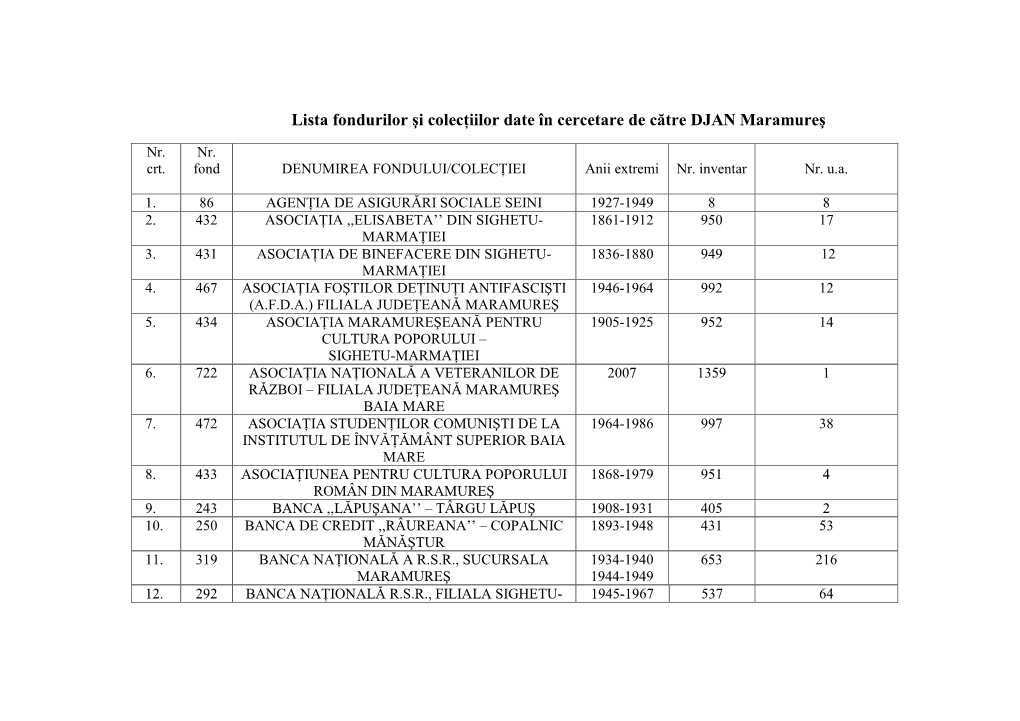 Lista Fondurilor Şi Colecţiilor Date În Cercetare De Către DJAN Maramureş