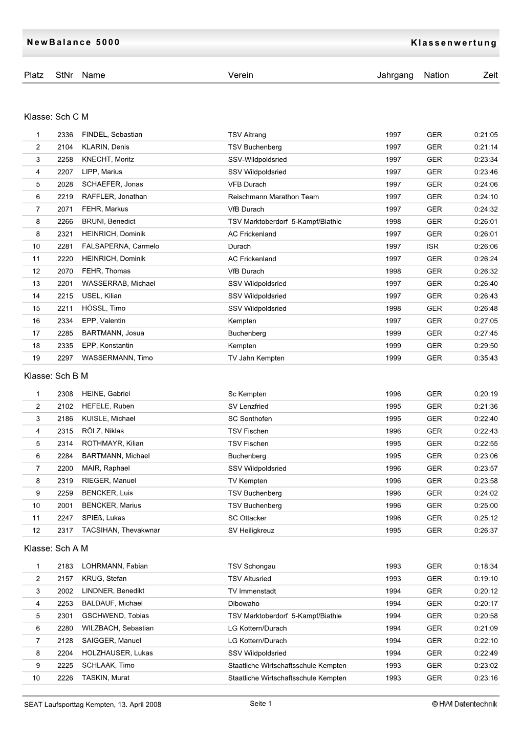 Klassenwertung Newbalance 5000 Stnr Name Verein Zeit