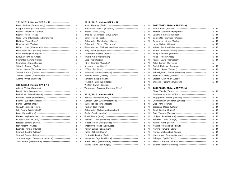 2012/2013 Matura SPF L / N Bless Andrea (Flumserberg)