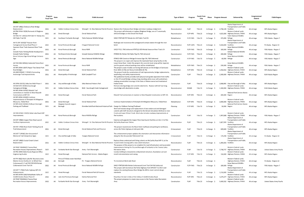 Project Program Fiscal Year State County FLMA Accessed Description