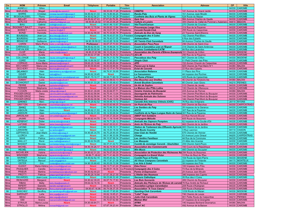 Civ. NOM Prénom Email Téléphone Portable Titre Association Adresse CP Ville Mr AGNELLI Gilles Président 84330 CAROMB Mme