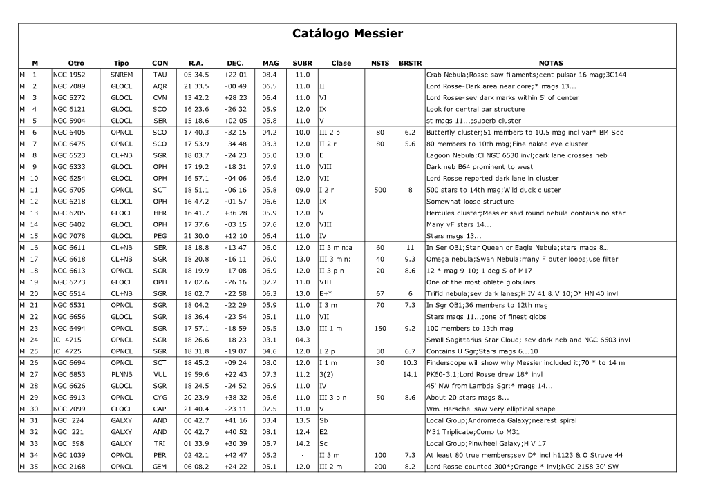 Catálogo Messier