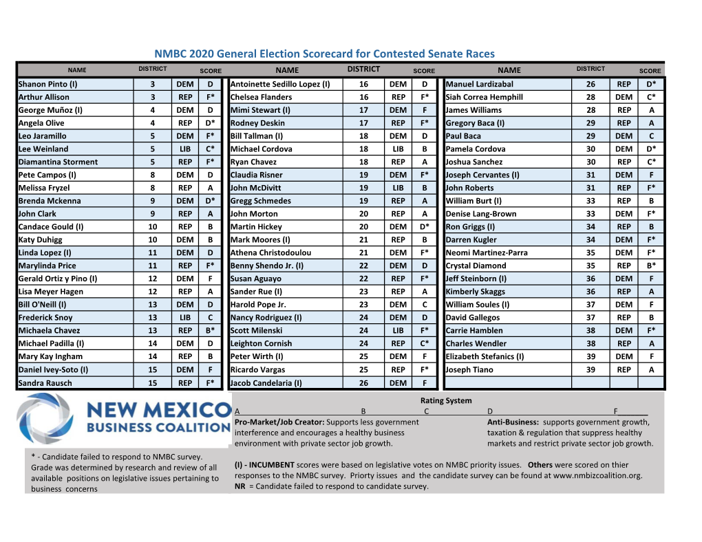 NMBC 2020 General Election Scorecard for Contested Senate Races