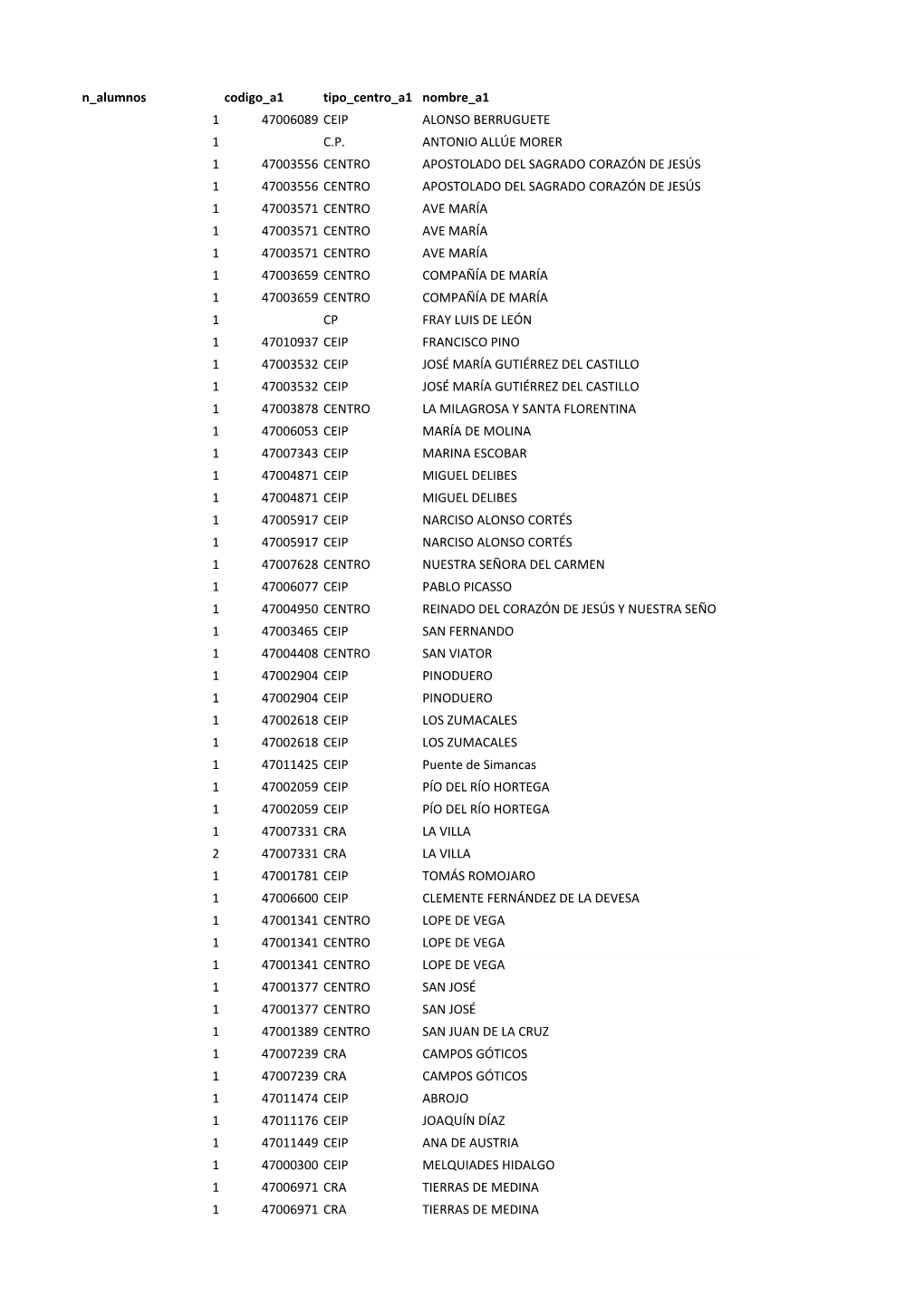 Tutores Inglés Para Reparto.Xlsx