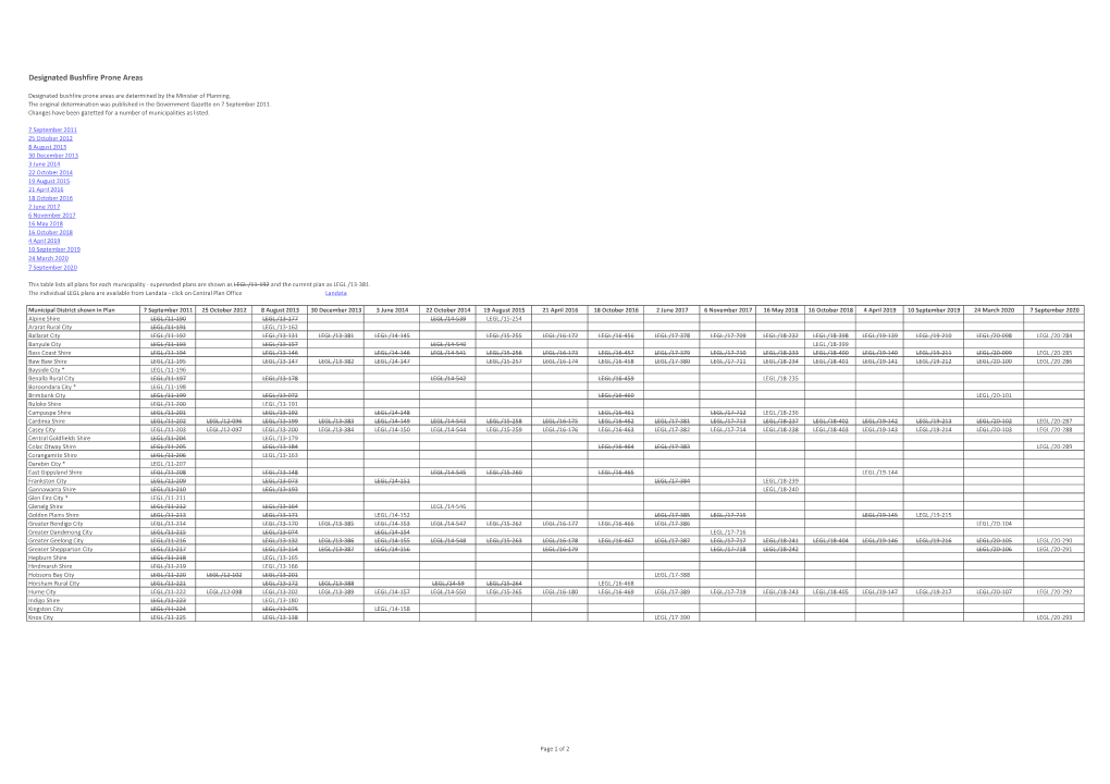 Designated Bushfire Prone Areas