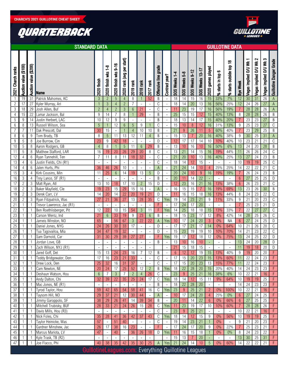 Charch's 2021 Cheat Sheet