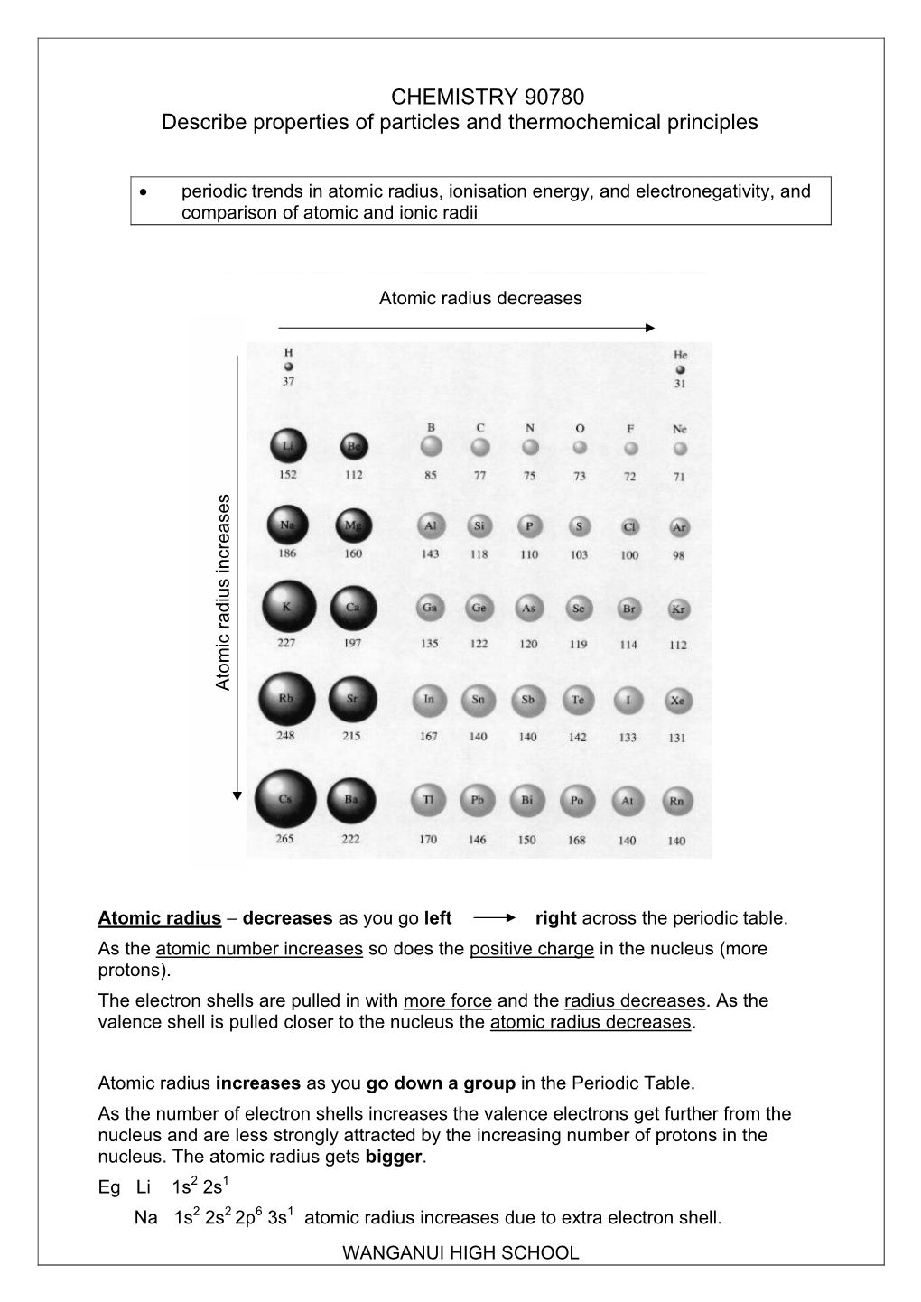 Periodic Trends Revision