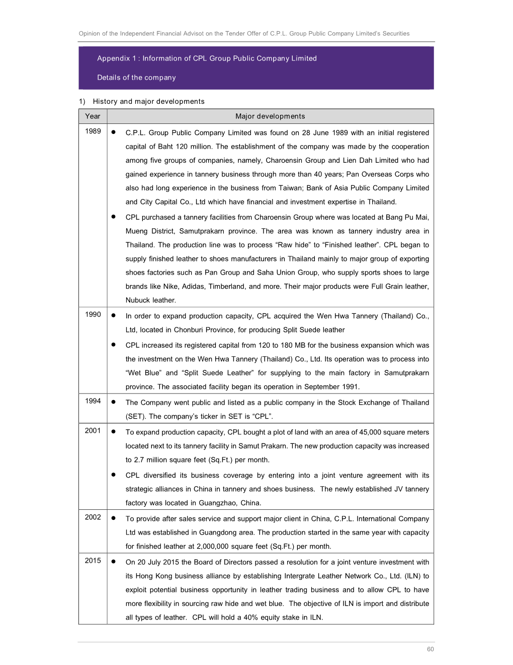 Information of CPL Group Public Company Limited Details of the Company