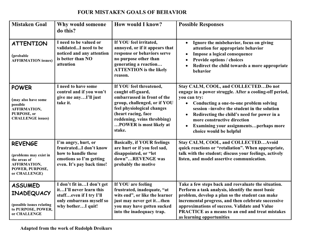 Four Mistaken Goals of Behavior