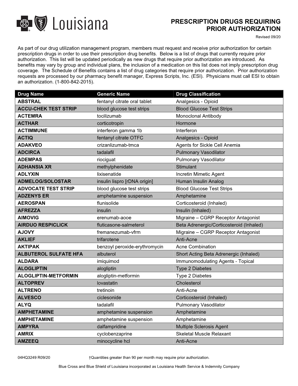 Prescription Drugs Requiring Prior Authorization