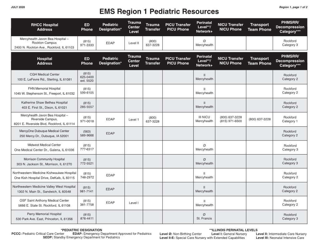 EMS Region 1 Pediatric Resources