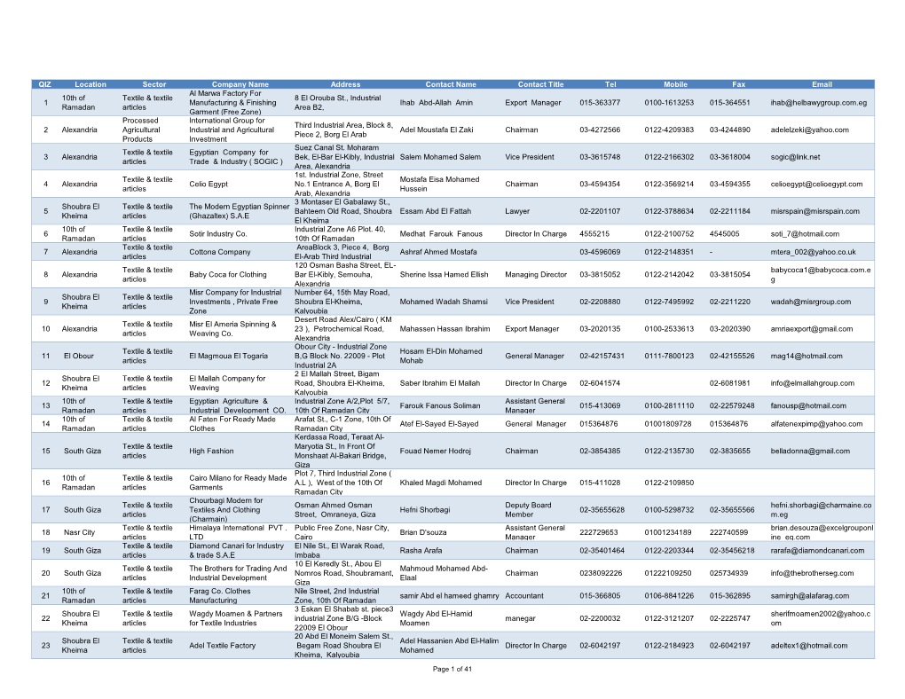 QIZ Location Sector Company Name Address Contact Name Contact