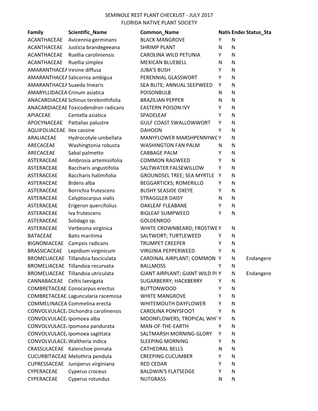 Seminole Rest Plant List