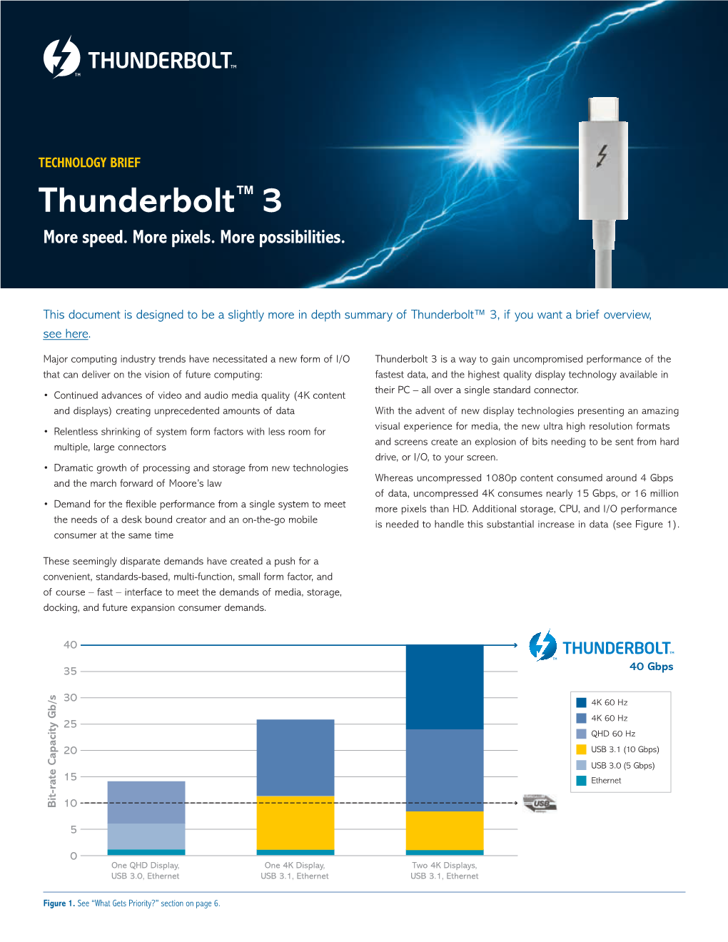 Thunderbolt™ 3 More Speed