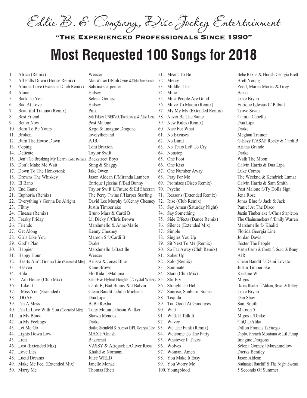 Most Requested 100 Songs for 2018