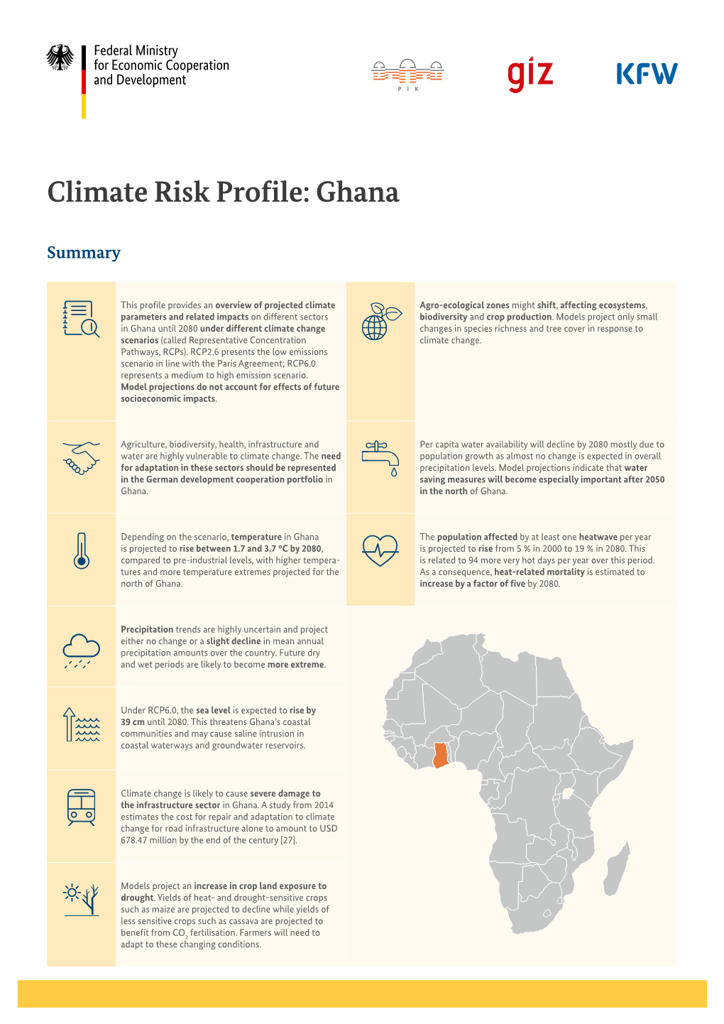 Climate Risk Profile: Ghana