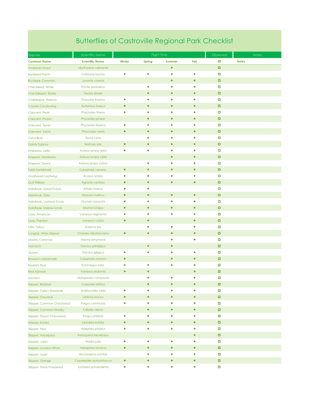 Butterflies of Castroville Regional Park Checklist