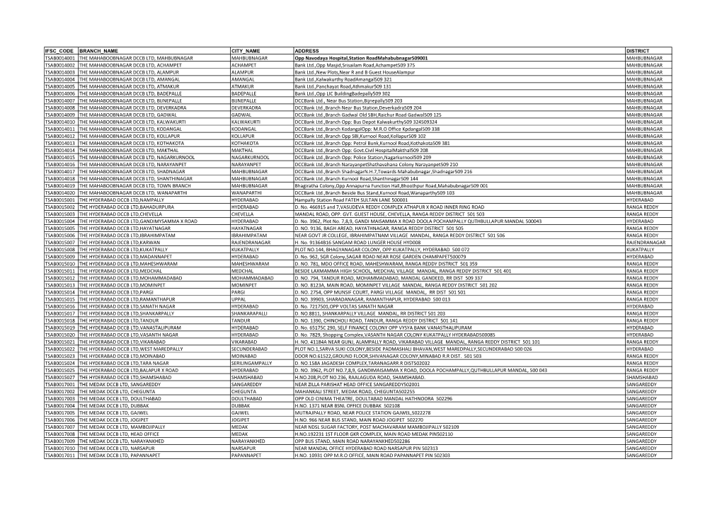 Tsab0014001 the Mahaboobnagar Dccb Ltd