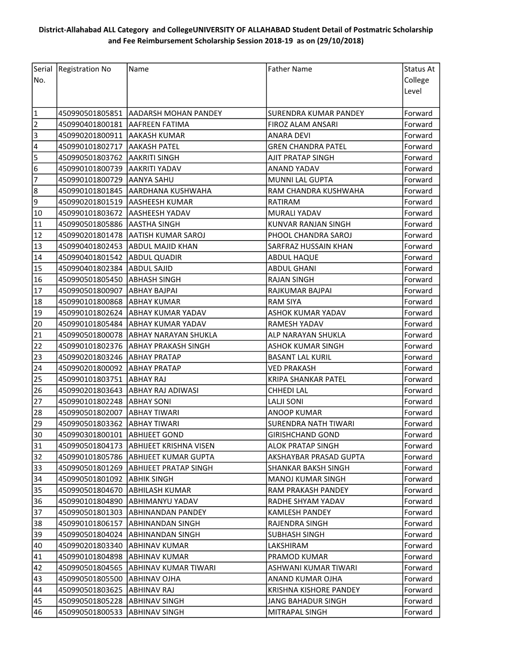 Uoa Final List 2018-19.Pdf