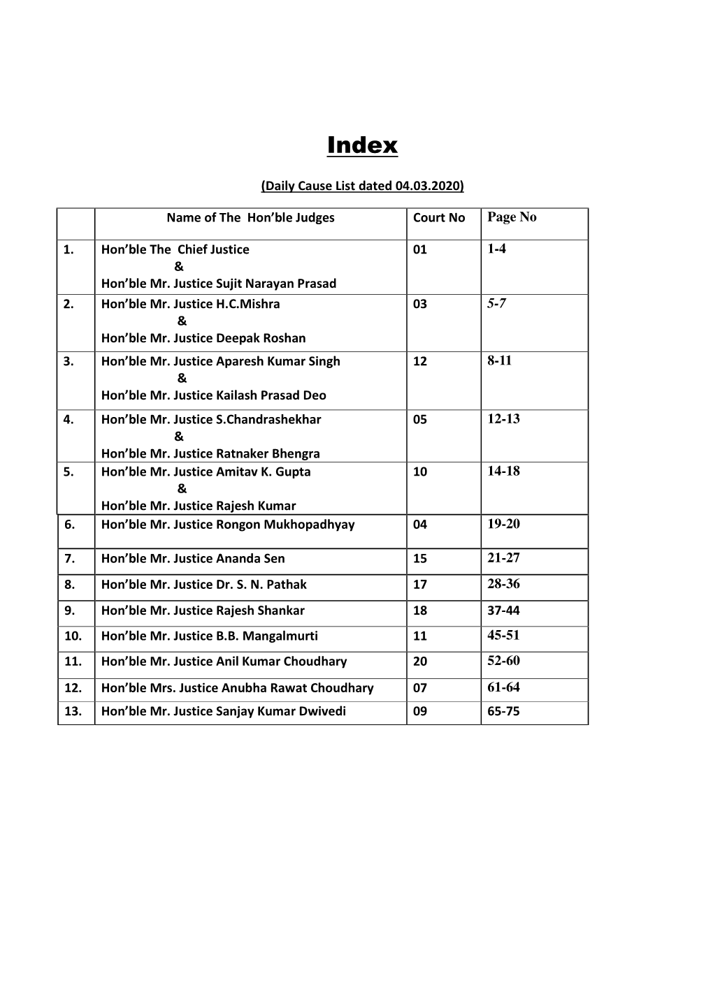 (Daily Cause List Dated 04.03.2020) Name of the Hon'ble Judges Court